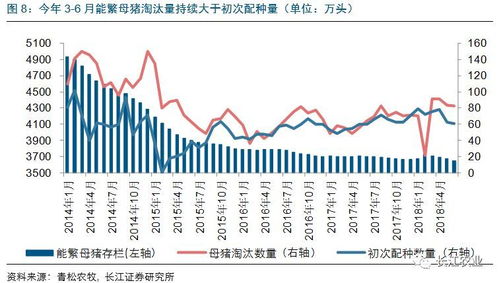四川近期生猪价格是否会因供应增加而出现下跌趋势？
