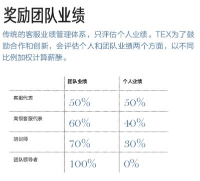 育成饲料客服色扬和育成鱼料成分及用途上有何具体区别？