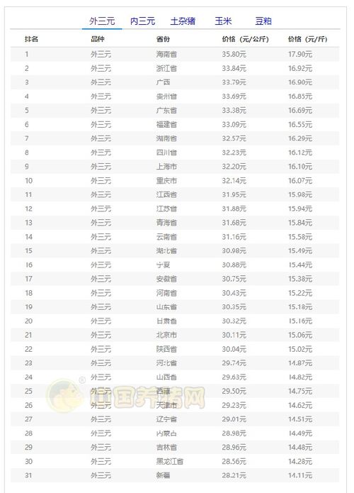 2026年2月10日猪价与10-12月猪价走势有何关联？