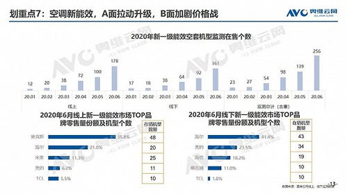2020年度销售：如何有效运用提升产品搜索排名？