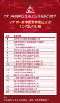 2026年中国饲料行业中国饲料百强企业排名中，XX企业位列第几？