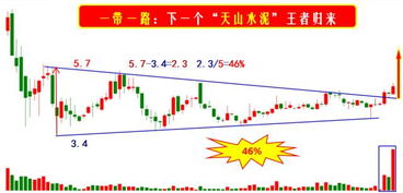 错过移植季，损失50%？揭秘植物移植的三大黄金时段！