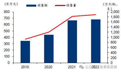 先正达的市场地位