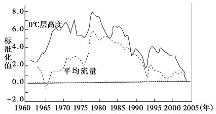 草甘膦含量国家标准下近期草甘膦价格走势曲线图显示，价格波动与含量检测标准有何关联？