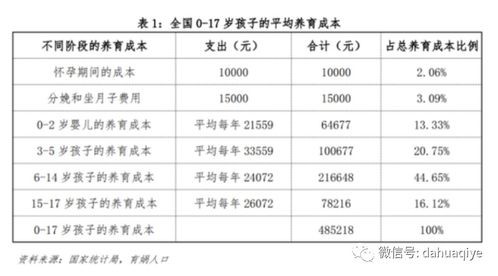 养螃蟹一亩成本包括：场地、饲料、工具等