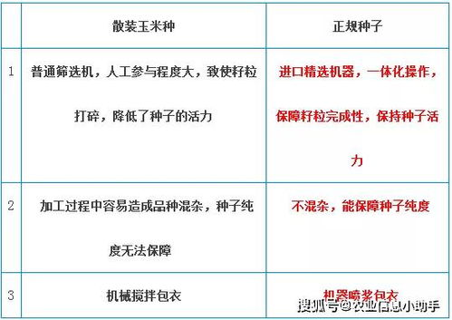 正规商家是关键