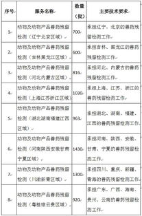 兽药用量如何精准计算，确保动物安全无虞？