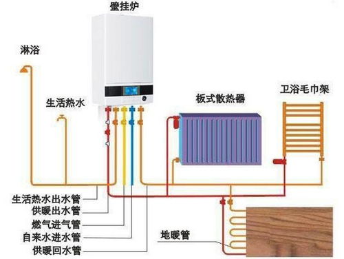 创新农业技术：自制水循环系统，提升冬季取暖效率