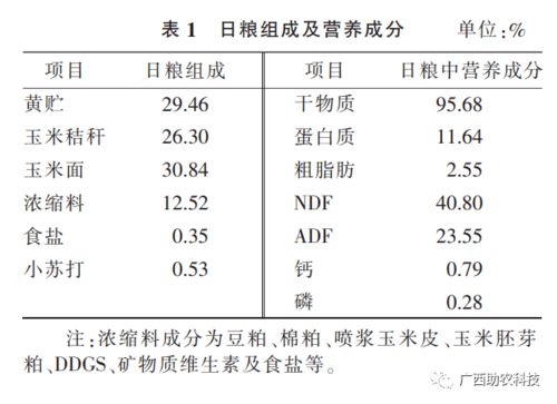 科学配比，精准添加