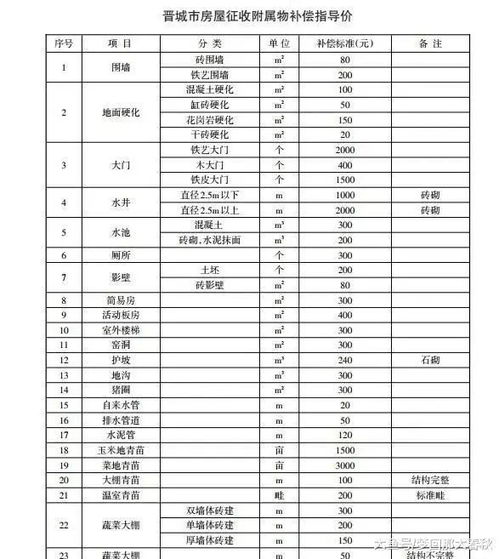 树木赔偿，你懂多少？