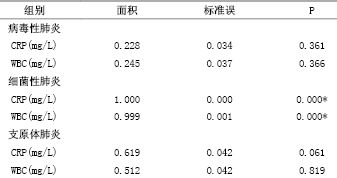 怎么判断阿维菌素的杀虫效果？