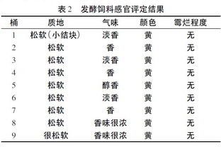 饲料常规七项检测中，如何准确判断粗蛋白、粗脂肪等指标是否符合国家标准？