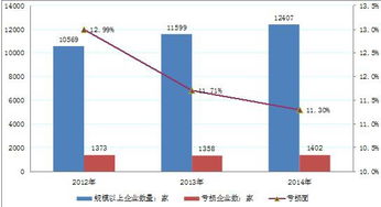 2022年，种植牧草和蔬菜，前景如何？