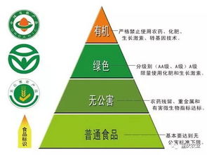 农药的作用方法揭秘