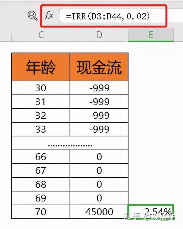避坑攻略，省钱大法！