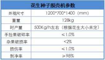 增产配方大揭秘