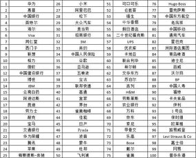 全球复合预混料十强中，哪些品牌位列全球十大预混料品牌大全？
