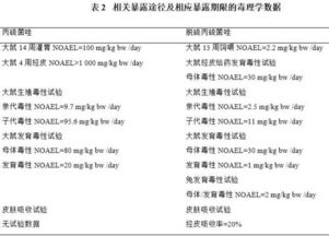 百菌清与其他杀菌剂的比较