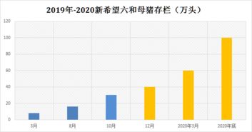 2025新希望六和饲料型号对比，真实用户反馈分析，哪个型号更适合养殖户？