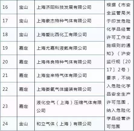 山东农药企业大关停，哪家企业上榜了？