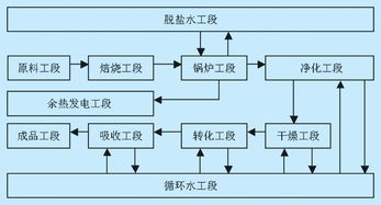 高效节水农业：循环水系统工艺流程揭秘
