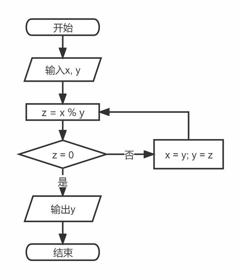柚子种子收集与处理
