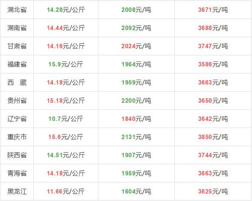 10月9号全国猪价与9月相比，10月猪价行情预测如何？
