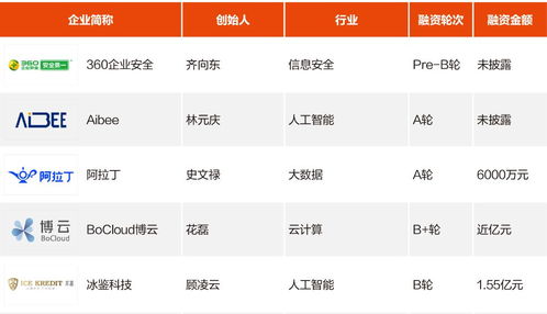 请问您能否提供国外饲料企业名录和中国饲料企业50强名录中企业的联系方式？