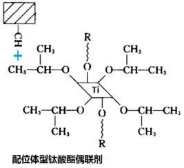 偶联剂：作用大不同