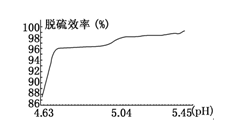 可再生嫩源主要有:水嫩、 风嫩、太阳嫩、生物质嫩、潮汐嫩等