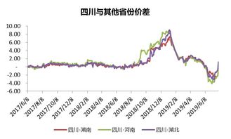 四川未来猪价走势如何？近期生猪价格会持续上涨吗？