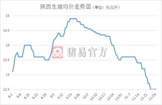 晋中地区今日猪价是多少？近期走势如何？未来趋势预测是怎样的？