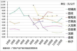 揭秘：今年茶油子价格走势及产地行情分析