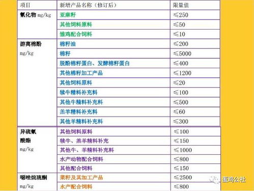 海宝路饲料在排行榜上位列第几？真实数据对比下养殖户该如何选择？