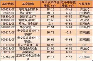 如何省下30%的选购成本
