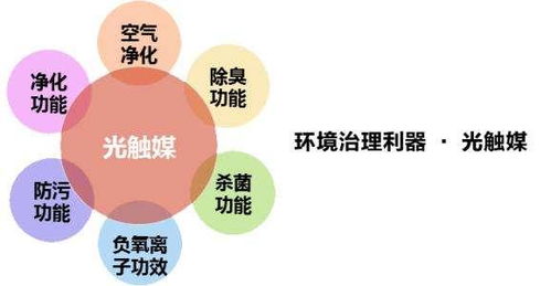 光触媒与污渍的化学作用