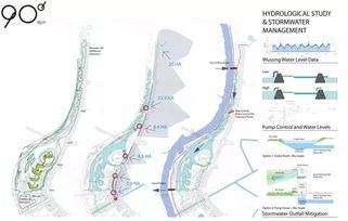 滨水景观图的特点：一幅自然与人文的和谐画卷