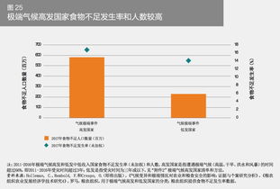 畜牧减排，气候适应