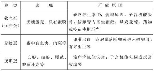 畸形蛋成因复杂，需多因素综合分析