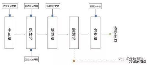 吹脱法：去除氨氮的小能手