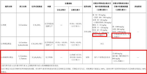 农业部饲料处对饲料添加剂使用有哪些具体的管理规定和要求？