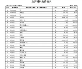 预算编制，要细心