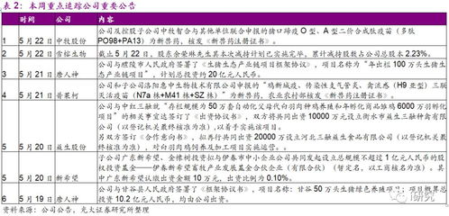 河南信阳生猪价格近期波动大，请问当前生猪价格是否已触底反弹？