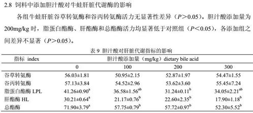 饲料中添加氯化钠对动物生长和健康有何具体影响和作用机制？