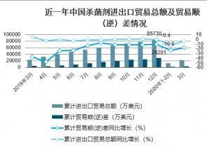 2023年中国杀菌剂市场：新型杀菌剂崛起， 市场份额争夺战激烈