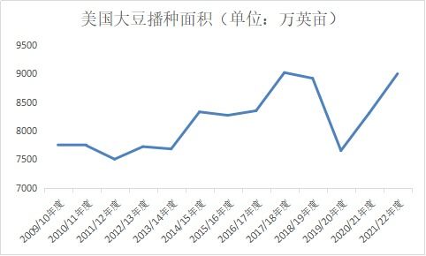 2026年豆粕价格会受哪些因素影响，近期行情是否会大幅波动？