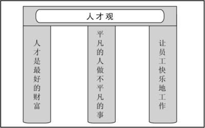 农业养殖绩效考核方案：产量、质量、成本、环保综合评估