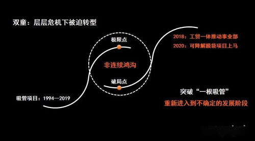 应对特殊天气的技巧