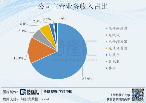 中小养殖户如何通过饲料行业未来走向实现省30%成本并环保困局？