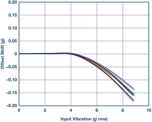 三、育苗三大关键指标
